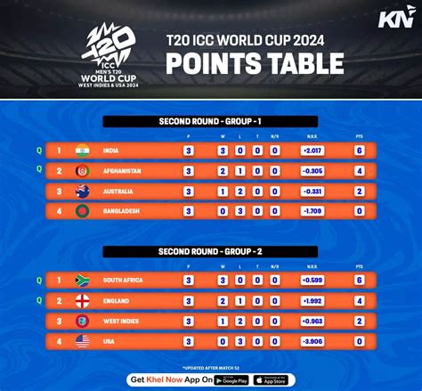 super teer bangladesh|Afghanistan beat Bangladesh by eight runs: ICC T20 World Cup .